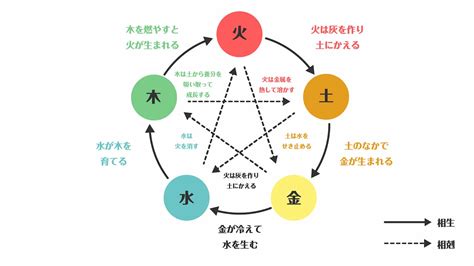 五行 金 性格|【五行占い】金（陽・陰）の2023年運勢や特徴・性。